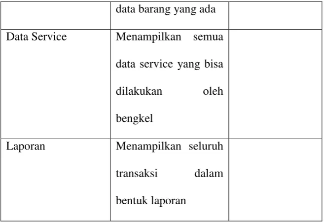 Tabel 5.3 Implementasi Penjualan dan Service 