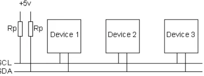 Gambar II.5 Ilustrasi komunikasi Inter Integrated Circuit Bus (I2C) 