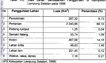 Tabel 4.2: Luas Lahan Berdasarkan Penggunaan di Kabupaten 