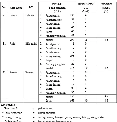 Tabel 8  Komposisi sampel unit penangkapan ikan (UPI) dan responden 