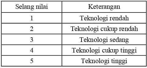 Tabel 14  Skor kriteria tingkat penggunaan teknologi 