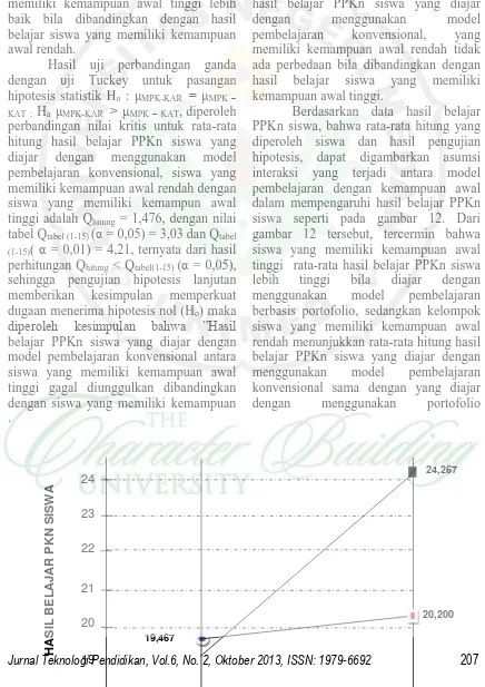 tabel Qtabel (1-15) perhitungan Q(  = 0,01) = 4,21, ternyata dari hasil (1-15)(α = 0,05) = 3,03 dan Qtabel α < Q(α = 0,05), 