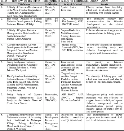 Table 1. Review of fisheries management study in Indonesia, 2000 - 2005 