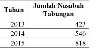 Tabel 3.1 Jumlah Nasabah Tabungan Bank Index KC Lampung