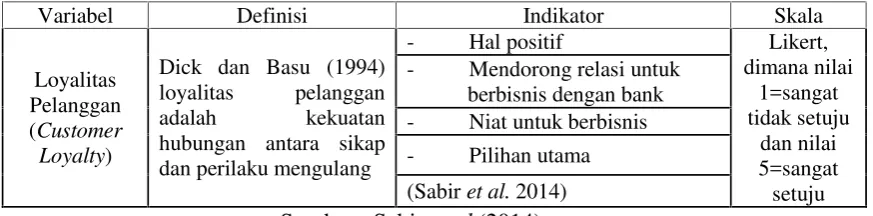 Tabel 3.3 Definisi Operasional