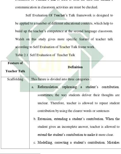 Table 2.1  Self Evaluation of  Teacher Talk 