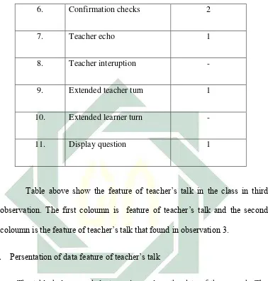 Table above show the feature of teacher’s talk in the class in third 
