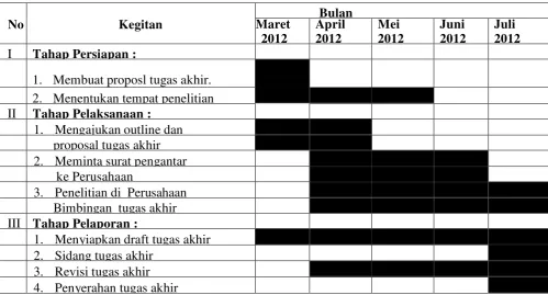 Tabel 1.1 