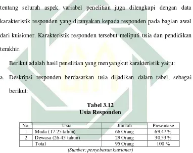 Tabel 3.12 