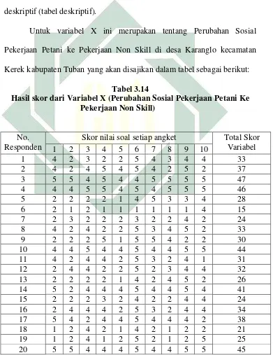 Tabel 3.14 