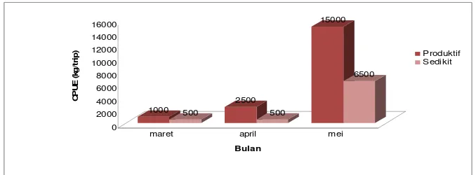 Gambar 14 Daerah Penangkapan Ikan Bulan Maret, April dan Mei 2007. 