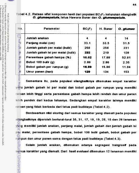 Tabel 4.2. Rataan sifat komponen hasll dari populasi BC2F2 keturunan stlangballk ~ ~ p e t u ; u 