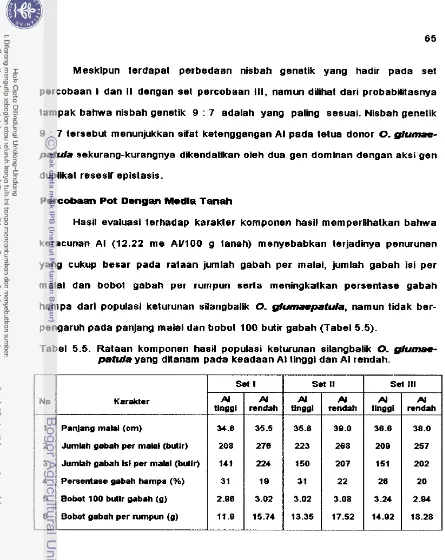 Tabel 5.5. Rataan kornponen hasil populasi keturunan silangbalik 0- gIumae 