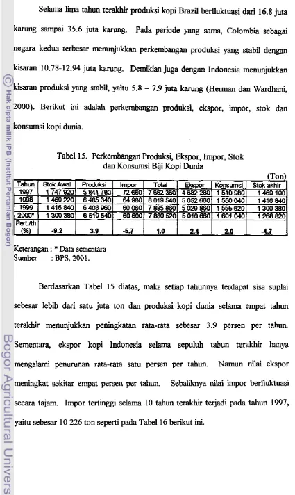Tabel 15. Perkembangan Produksi, Ekspor, Impor, Stok 