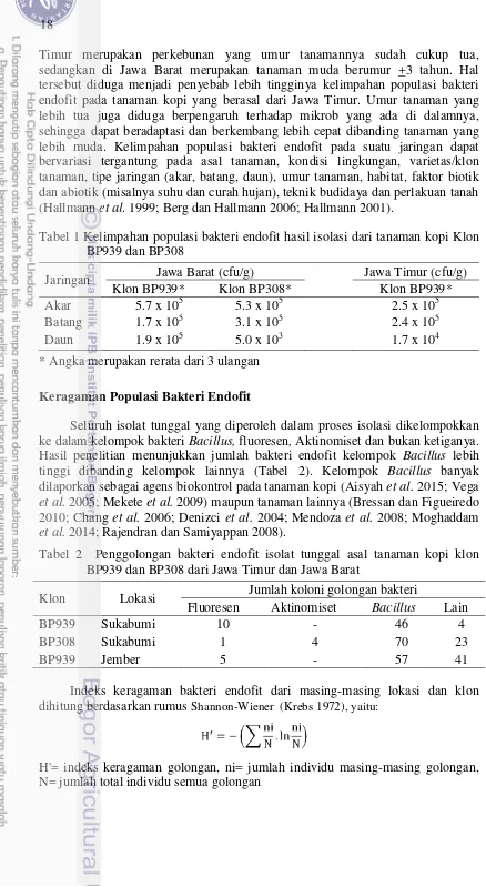 Tabel 1 Kelimpahan populasi bakteri endofit hasil isolasi dari tanaman kopi Klon 