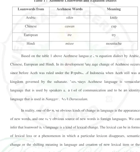Table 1 :  Acehnese Loanwords and Equation Dialect  
