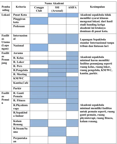Tabel 2.1 : Hasil Studi Banding 