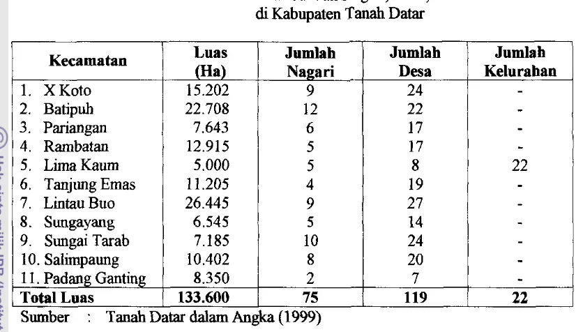 Tabel 2 : Luas Kecamatan dan Jumlah Nagari, Desa, dan Kelurahan 