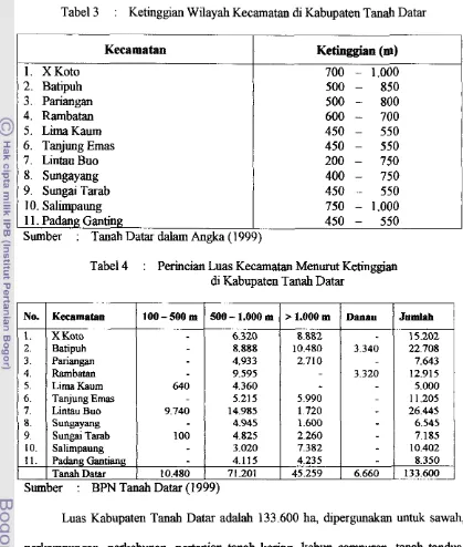 Tabel 3 : Ketinggian Wilayah Kecamatan di Kabupaten Tanah Datar 