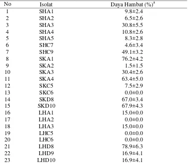 Gambar 4  Daya hambat isolat bakteri endofit terhadap  Septobasidium sp. s, Septobasidium sp.; be, bakteri endofit; A, isolat LHD8; B, isolat SKD10; C,isolat SKD8
