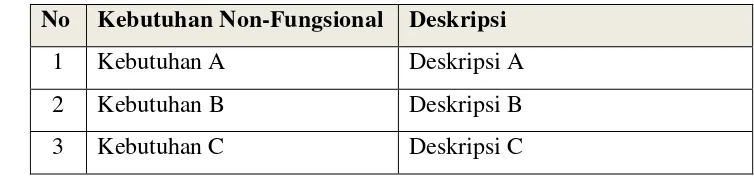 Tabel 1.2. Rancangan Tabel Kebutuhan Non-Fungsional 