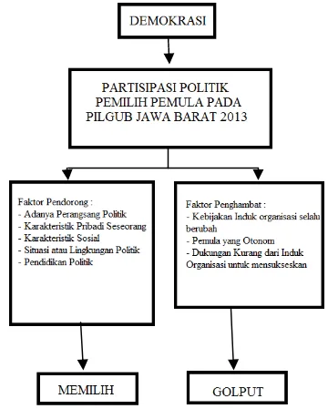 Gambar Kerangka Pemikiran 