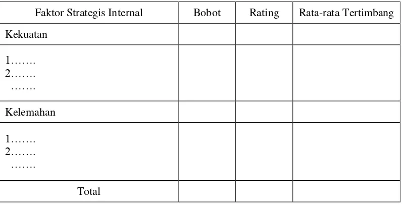 Tabel 11.  Matriks Internal Faktor Evaluation 