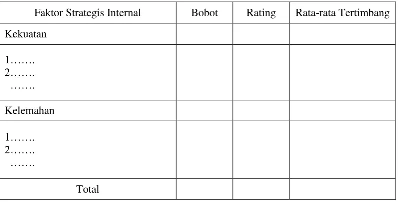 Tabel 11.  Matriks Internal Faktor Evaluation 