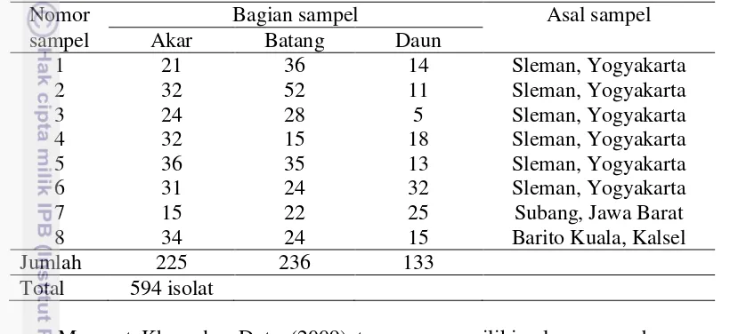Tabel 1  Distribusi isolat bakteri endofit hasil isolasi 