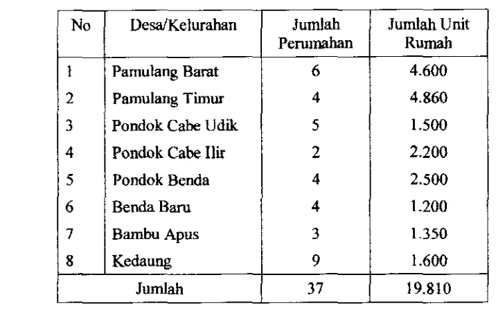 Tabel 1. Seharan Jumlah P e r u h n  dan Jumlah Unit Rumah M e m t  Kehrrahan 