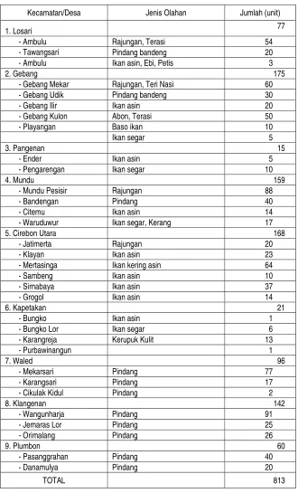 Tabel 9.   Unit Pengolahan Ikan Tradisional Kabupaten Cirebon Tahun 2004 