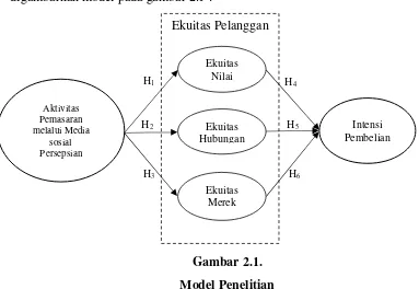 Gambar 2.1.  