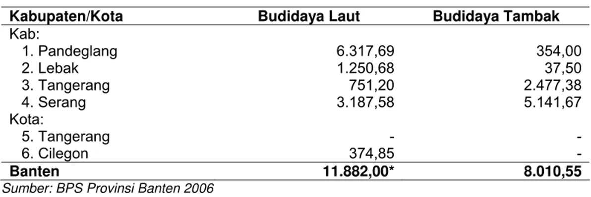 Tabel 8  Luas Areal dan Tempat Pemeliharaan Ikan di Banten (dalam ha) 