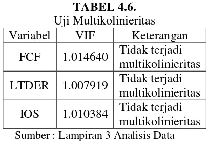 TABEL 4.6. 