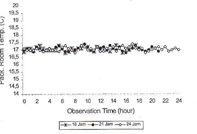 Figure 1. Research procedure for finding the best value