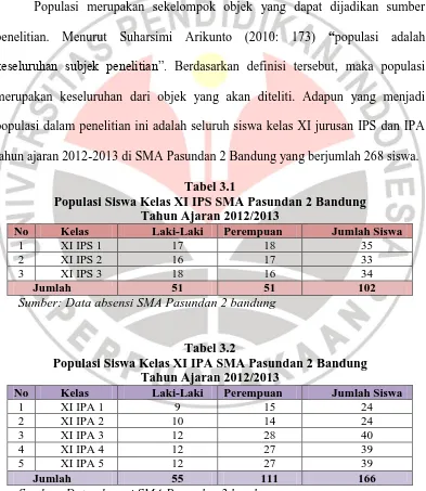 Tabel 3.1 Populasi Siswa Kelas XI IPS SMA Pasundan 2 Bandung 