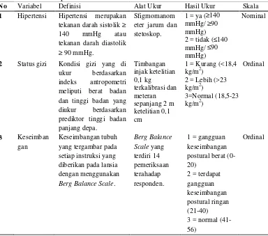 Tabel 3. Definisi Operasional Variabel