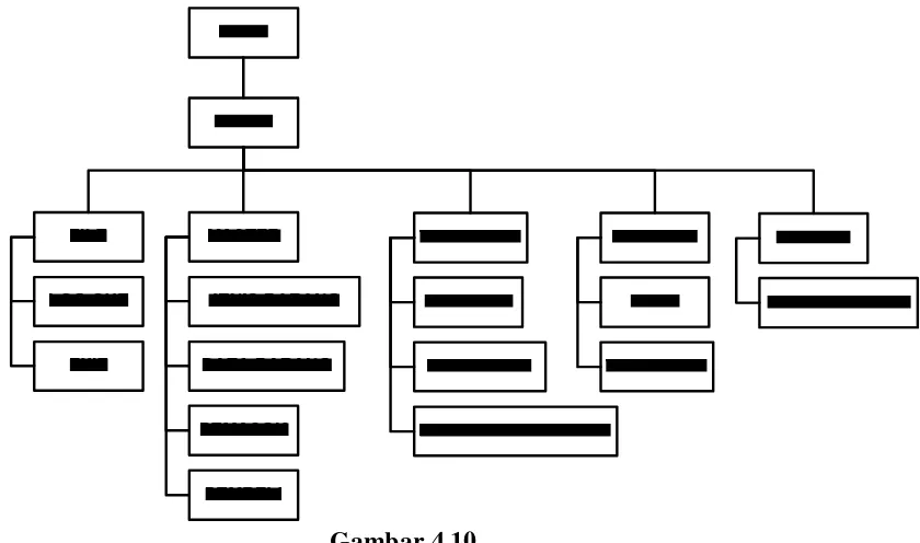 Gambar 4.10Struktur Menu