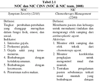 Tabel 2.1 NOC dan NIC CINV (NOC & NIC team, 2008) 