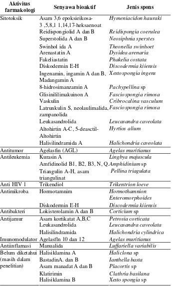 Tabel 1  Senyawa bioaktif yang dihasilkan spons laut menurut Soediro (1999) 