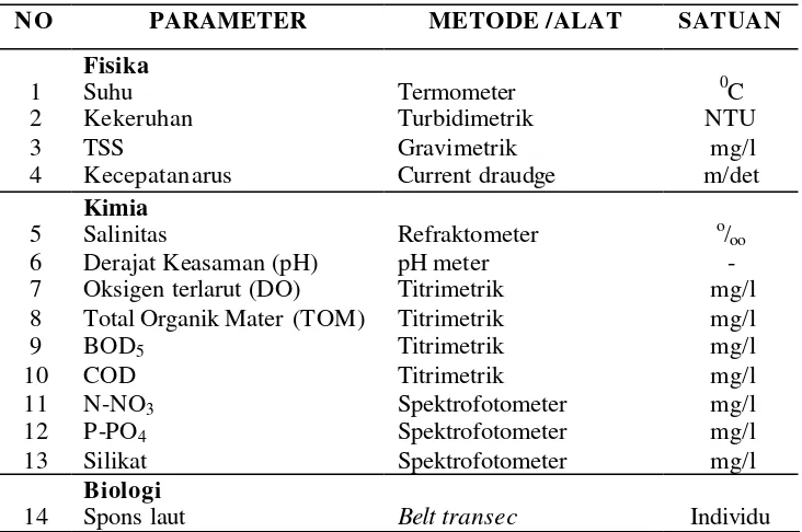 Tabel 3  Parameter oseanografi fisika, kimia dan biologi air yang diamati 