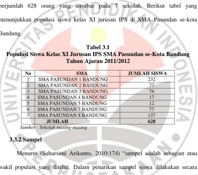 Tabel 3.1 Populasi Siswa Kelas XI Jurusan IPS SMA Pasundan se-Kota Bandung 