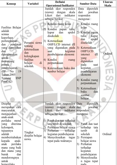 Tabel 3.3                        Operasionalisasi Variabel 