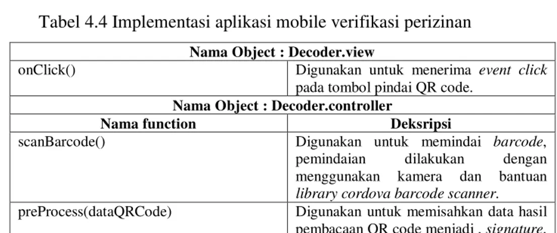 Tabel 4.3 Implementasi class layanan web  Nama class : VerifikasiController 