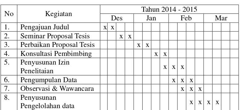 Tabel 1 Waktu Penelitian 