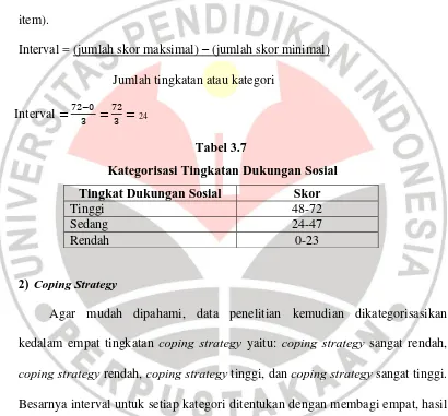 Tabel 3.7  Kategorisasi Tingkatan Dukungan Sosial 