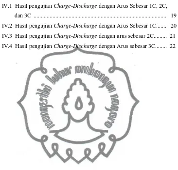 Tabel IV.1  Hasil pengujian Charge-Discharge dengan Arus Sebesar 1C, 2C, 