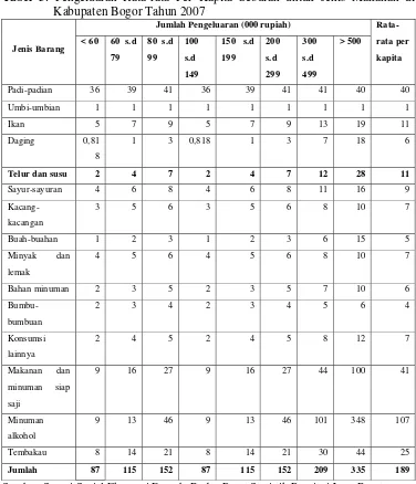Tabel 3. Pengeluaran Rata-rata Per Kapita Sebulan untuk Jenis Makanan di Kabupaten Bogor Tahun 2007 