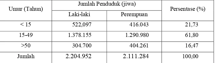 Tabel 6. Jumah Penduduk Kabupaten Bogor per Kecamatan Menurut JenisKelamin Tahun 2006