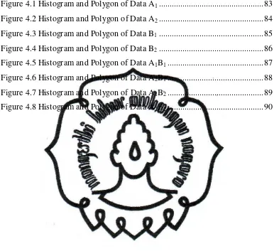 Figure 4.1 Histogram and Polygon of Data A1 .................................................83